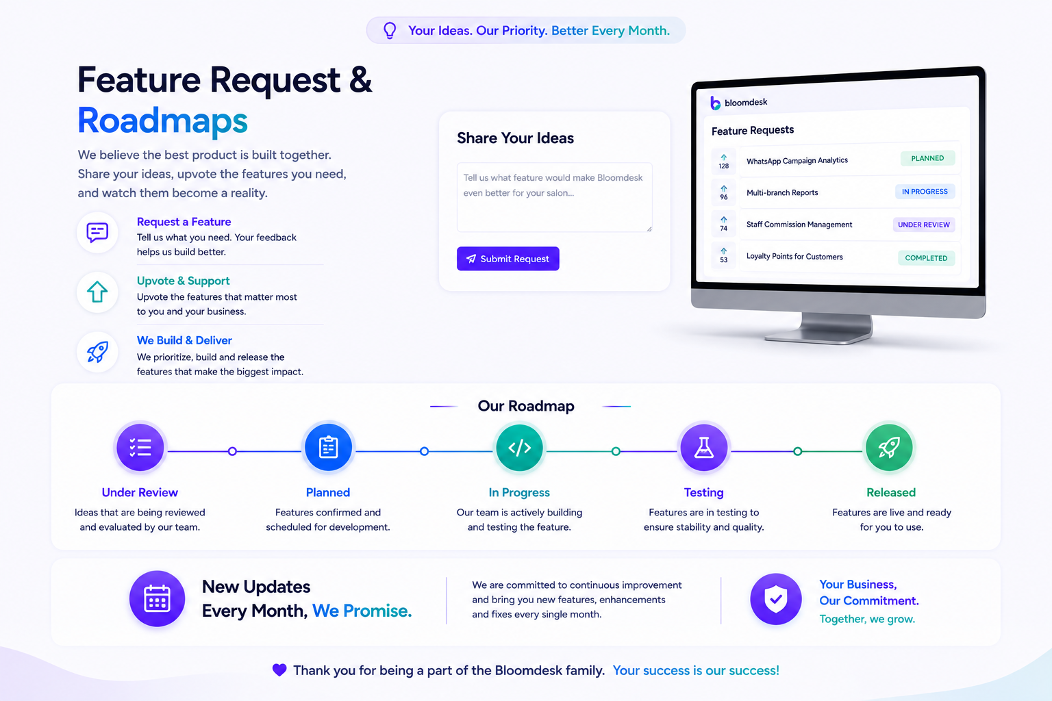 Feature Requests dashboard on monitor